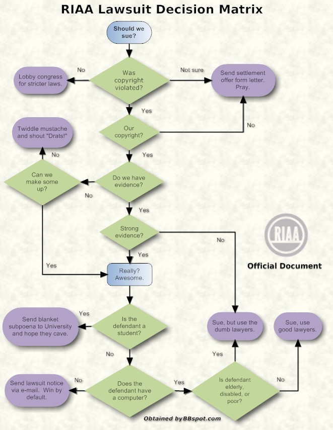 download structure and function