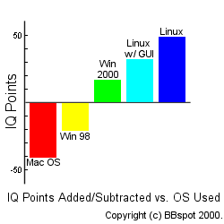 IQ Chart