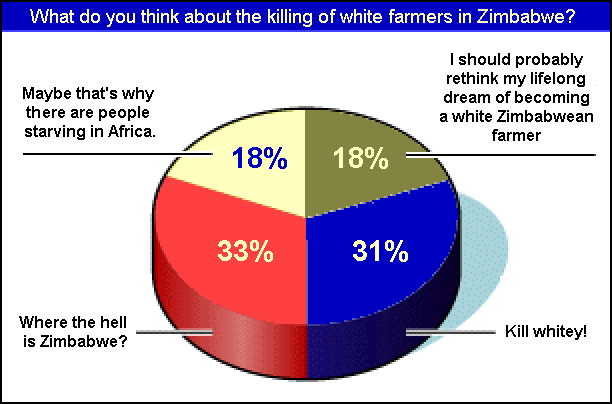 Zimbabwe?