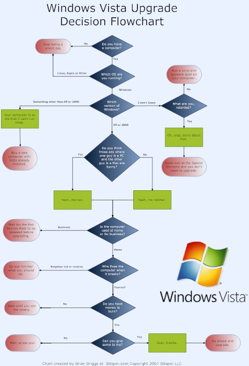 Windows Vista Upgrade Chart