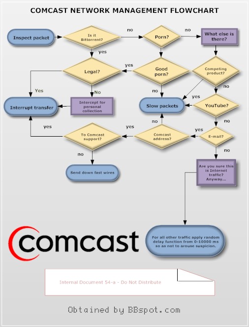 Comcast Document