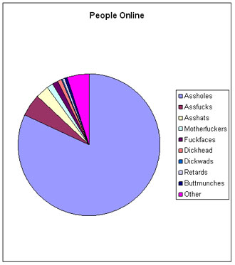 People Online